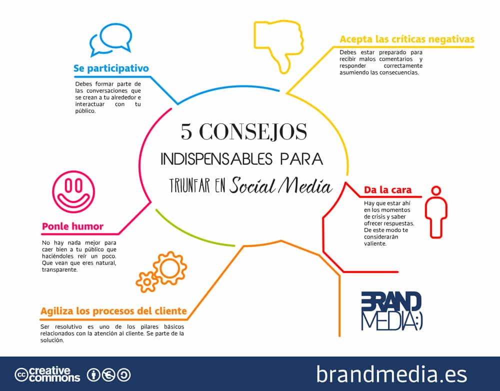 5 Consejos indispensables para triunfar en social media
